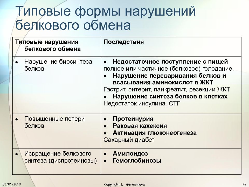 Нарушение обмена веществ белков