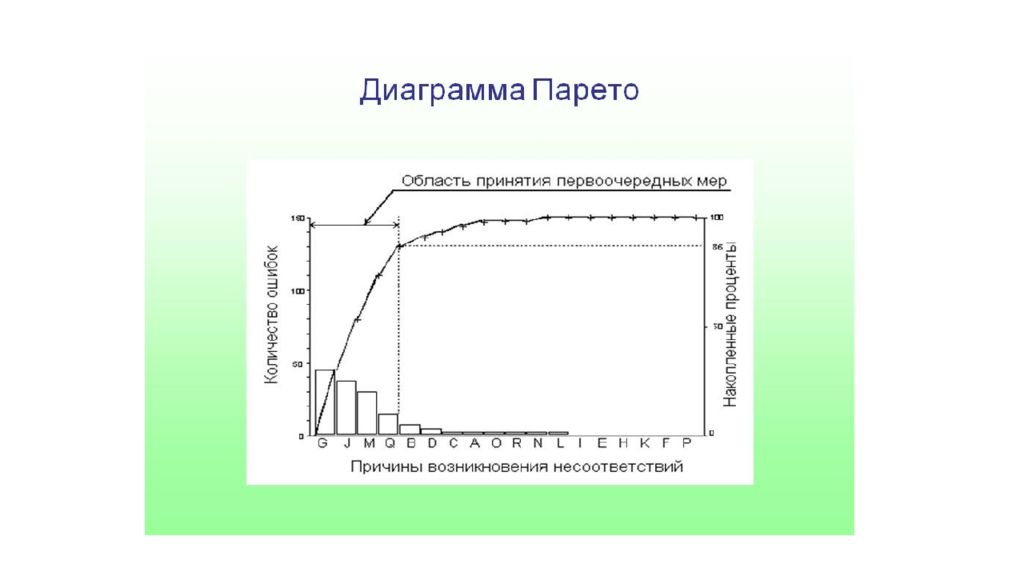 Диаграмма парето онлайн построение графиков