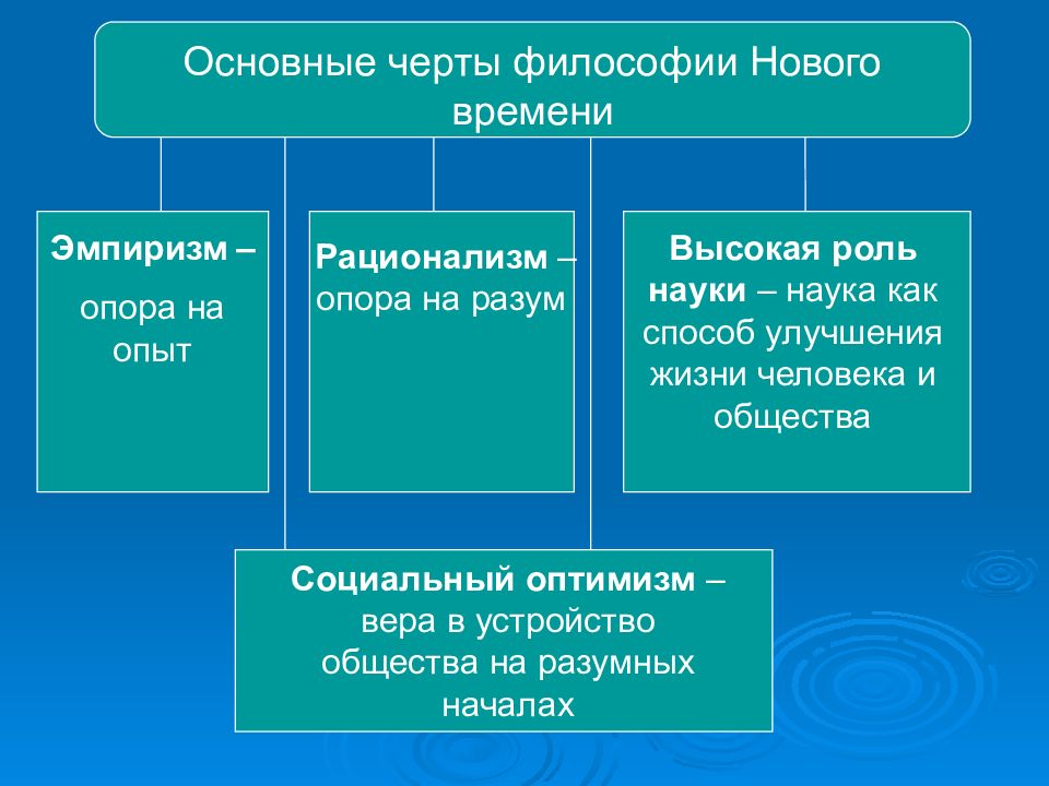 Философская система нашего времени основные черты презентация