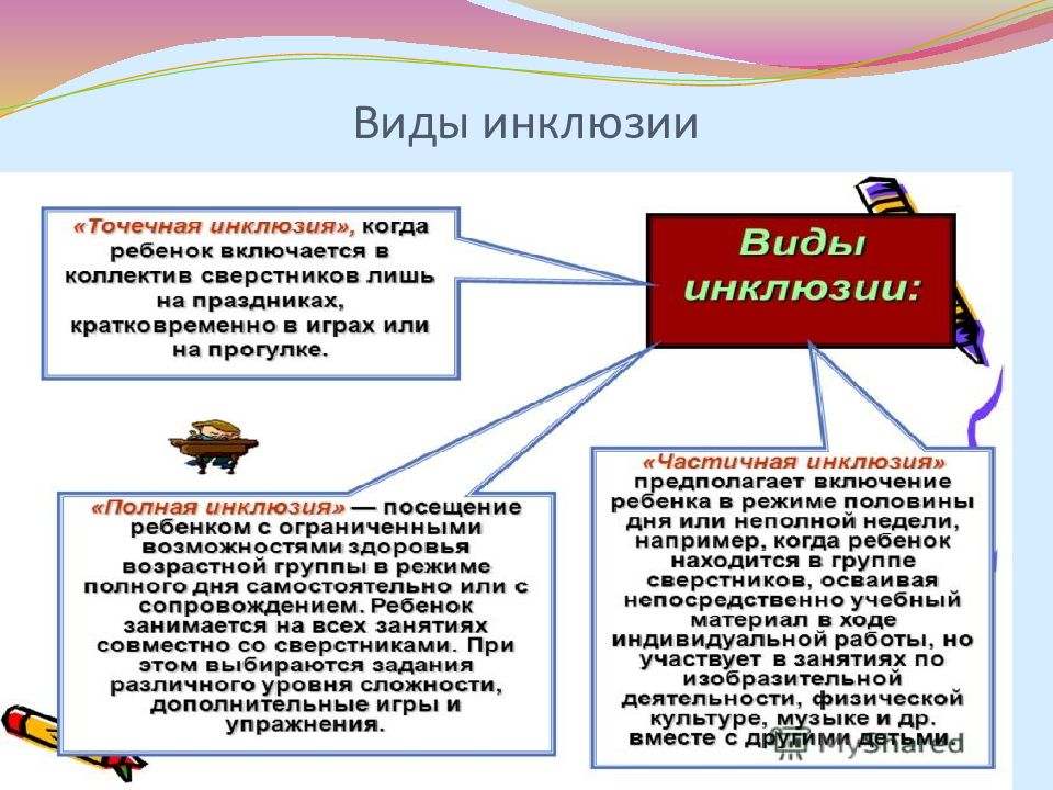 Организация педагогического процесса с учетом принципов инклюзии презентация