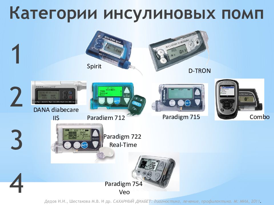 Инсулиновая помпа картинки