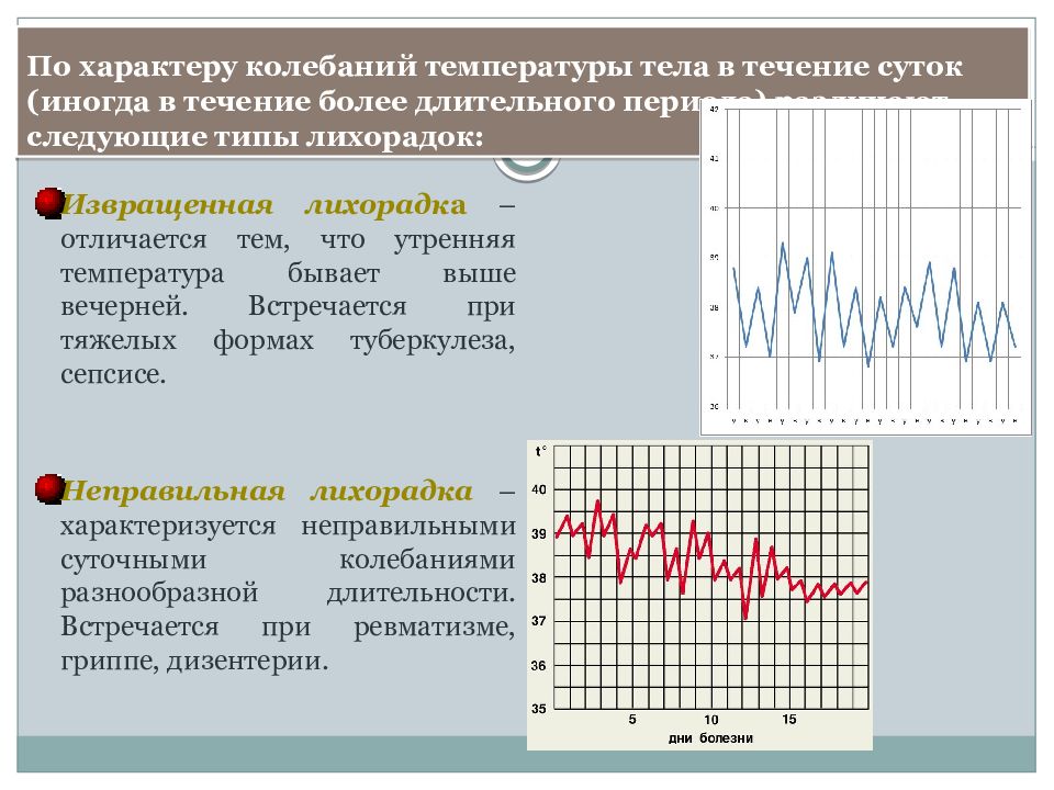 Почему поднимается температура. Температура по характеру колебаний. Типы лихорадок по характеру колебаний. Графики температуры тела человека. Типы лихорадок по степени повышения температуры.