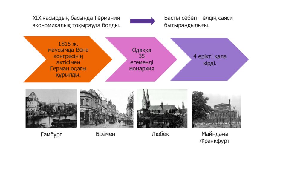 1848 ЖЫЛДАРДАҒЫ РЕВОЛЮЦИЯЛАР ЕУРОПАДА ҚАНДАЙ САЯСИ ИДЕЯЛАРДЫ ҚАЛЫПТАСТЫРДЫ?