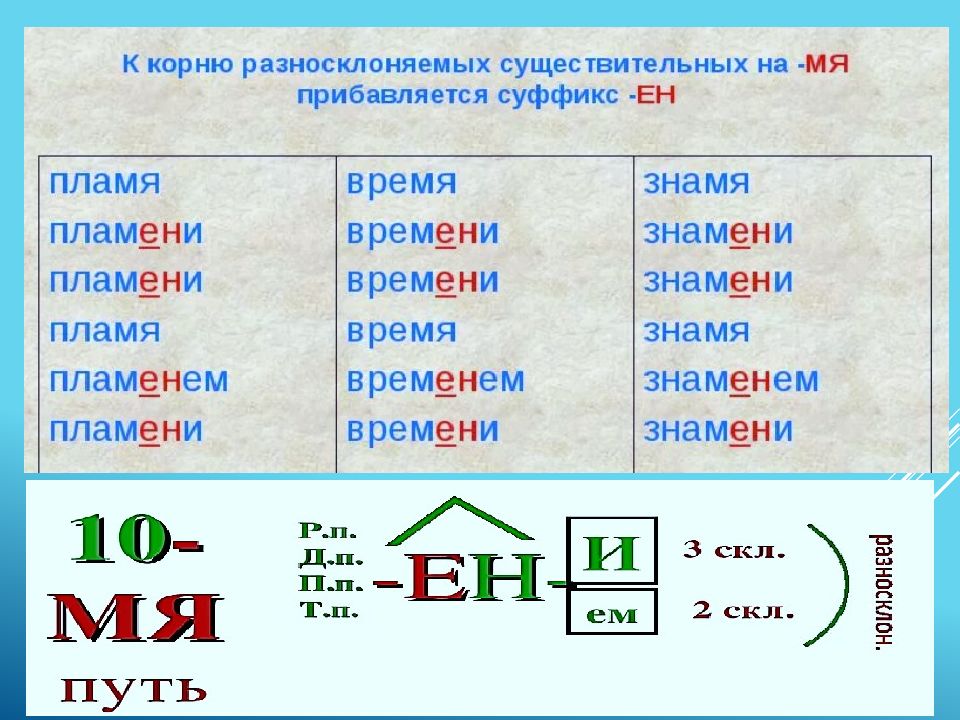 Склонение разносклоняемых существительных. Склонение разносклоняемых существительных таблица. Разносклоняемые существительные. Разносклоняемые имена существительные.