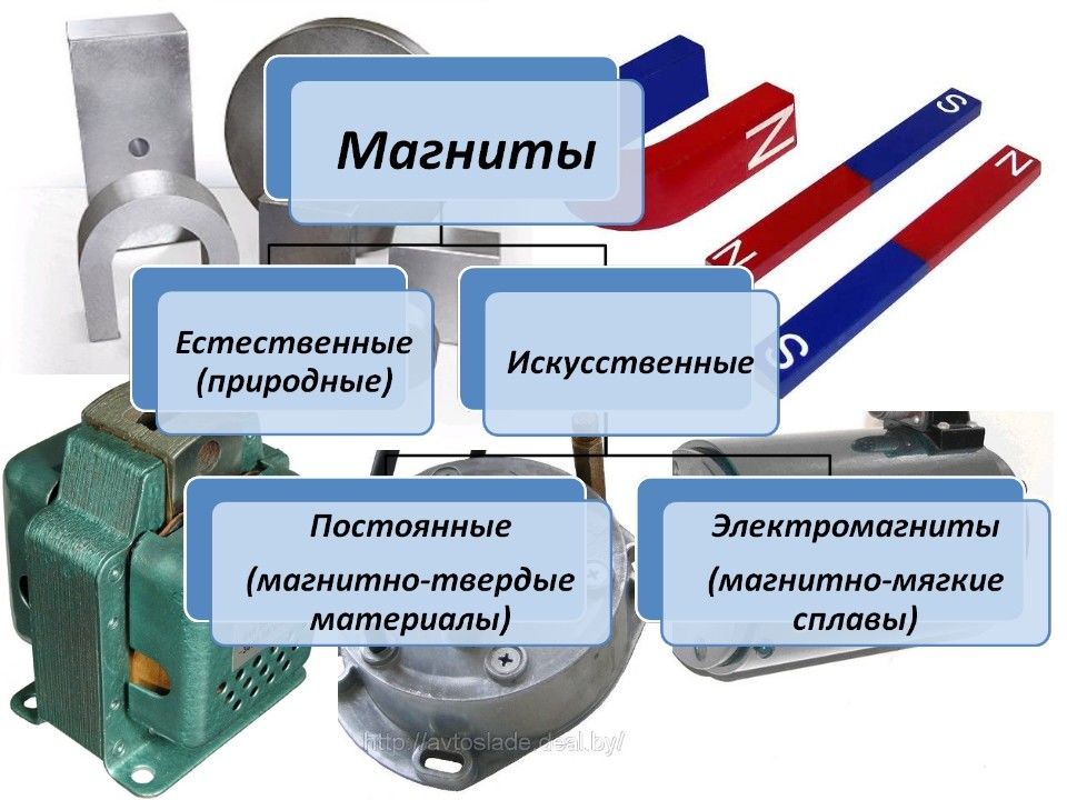 Какая магнитная. Виды магнитов. Магнитно-мягкие материалы. Магнитные материалы презентация. Магниты классифицируются на.