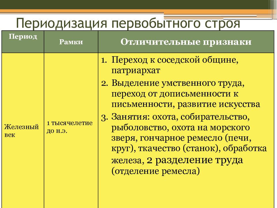 Презентация распад первобытного общества