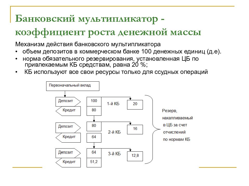 Действия банка