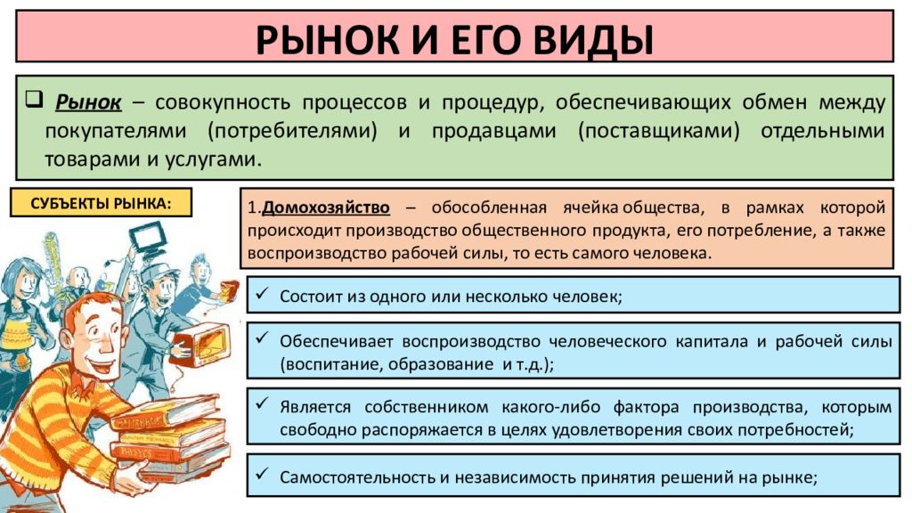 РЫНОК И ЕГО ВИДЫ Рынок – совокупность процессов и процедур, обеспечивающих
