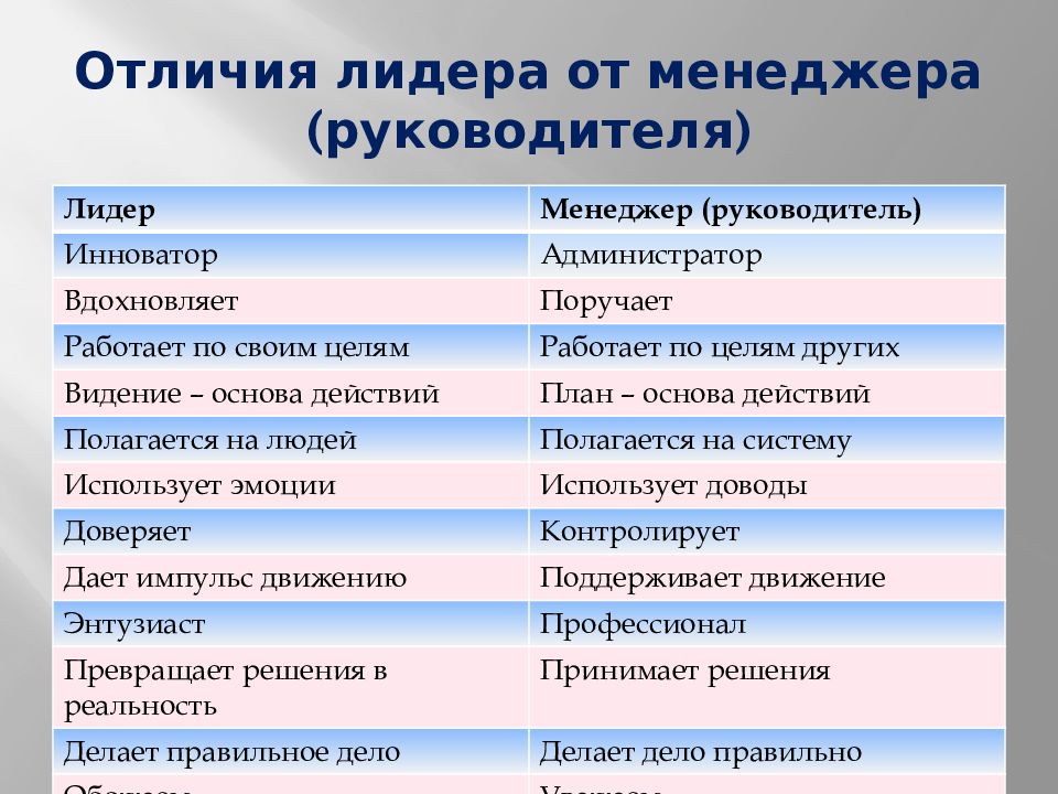 Отличие Стиля Руководства И Общения Тренера