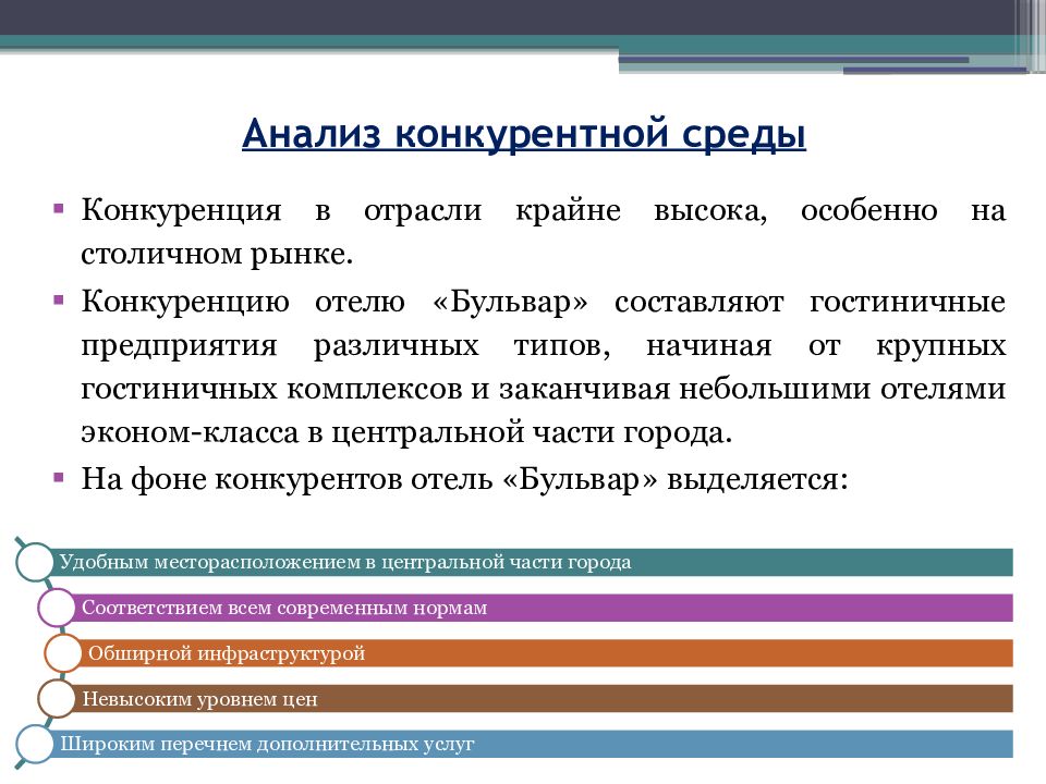 Конкурентный анализ презентация