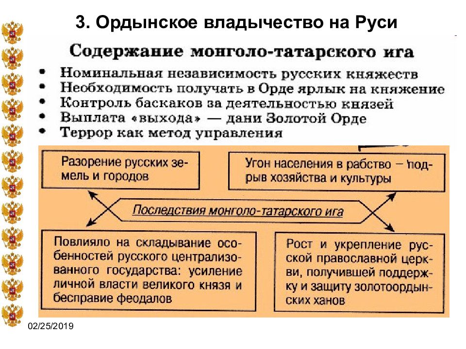 План ликвидация ордынского владычества на руси