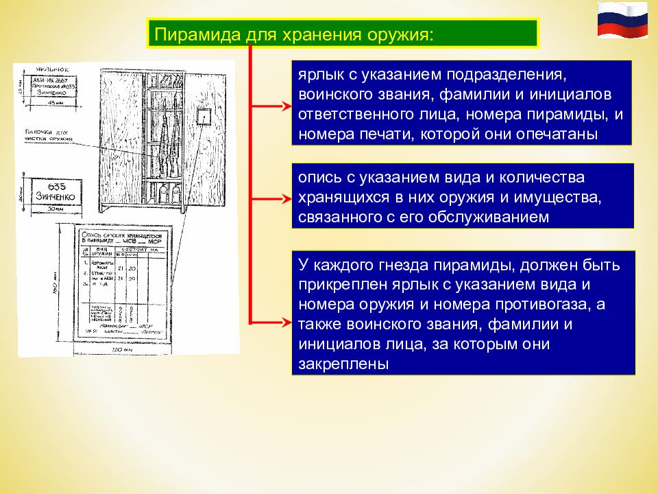 Что хранится в прикроватной тумбочке согласно статье 174 устава внутренней службы вс рф