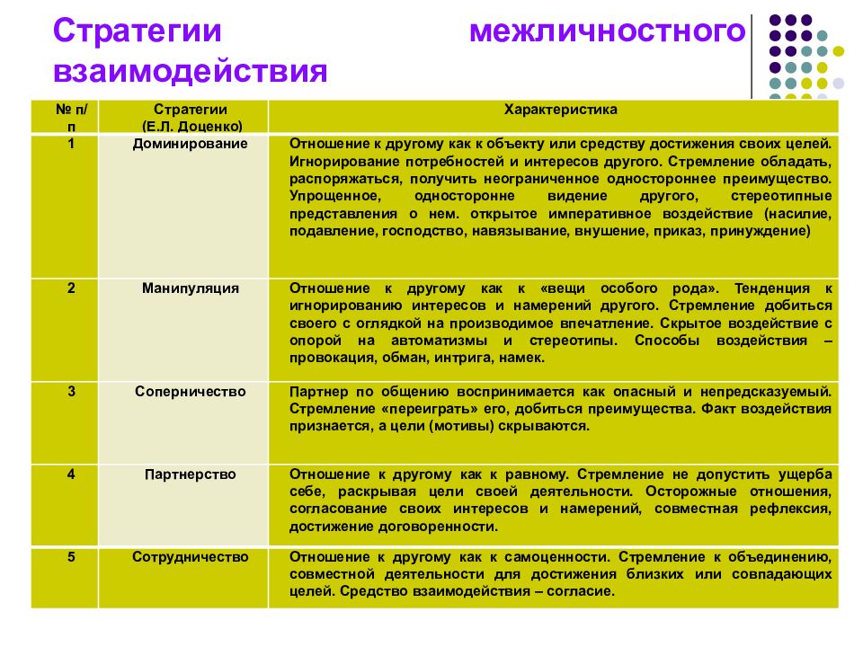 Плюсы И Минусы Диалогического Стиля Общения