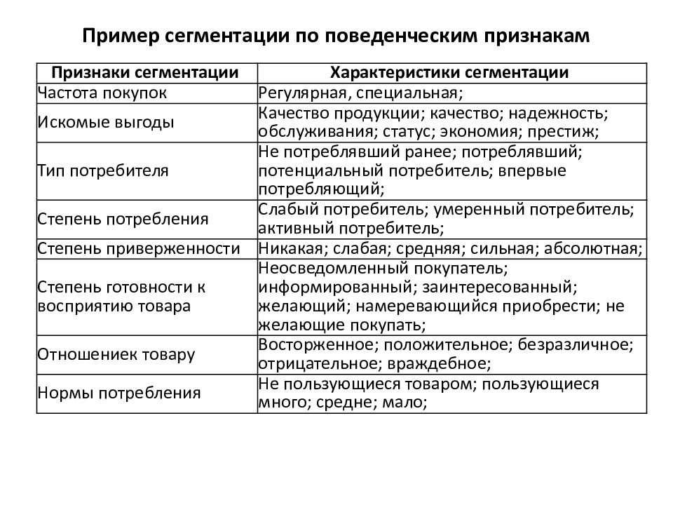 Сегментация рынка таблица. Сегментация рынка таблица