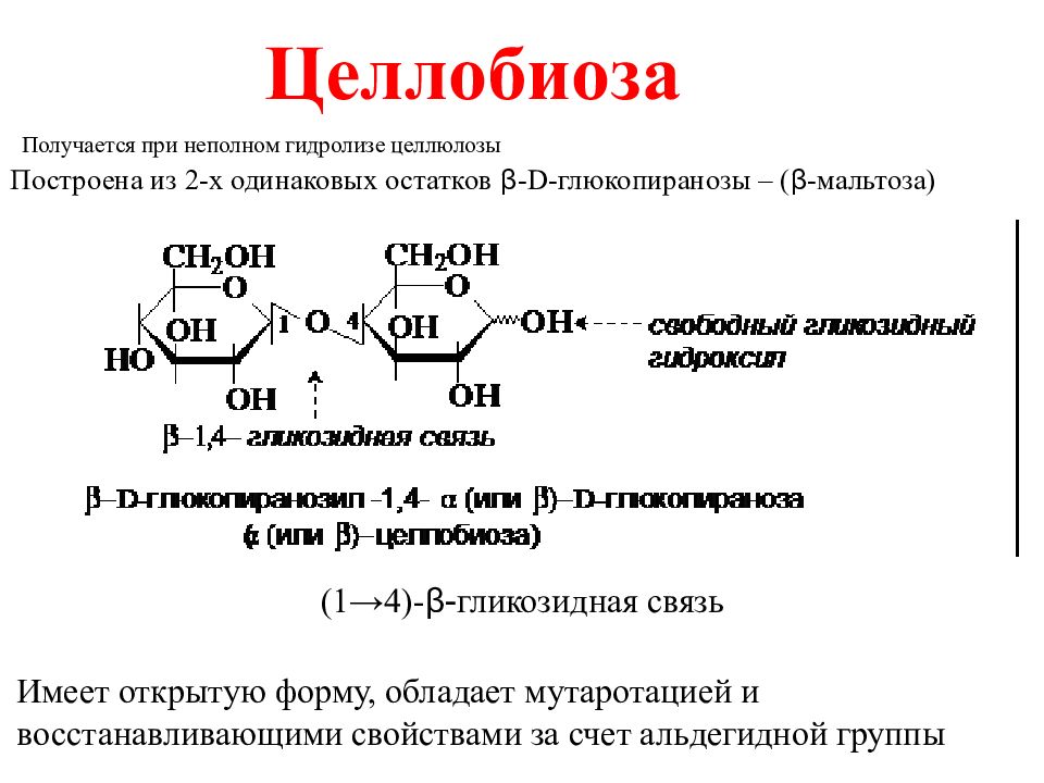 Схема гидролиз целлюлозы