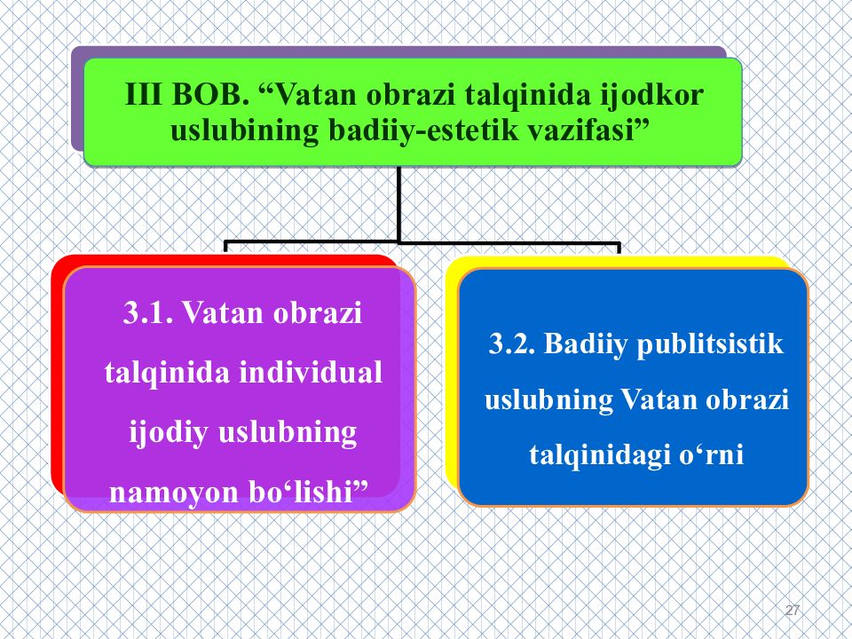 PAYZULLAYEVA RA’NO MAXMUDOVNA
OLIY TA’LIM, FAN VA INNOVATSIYALAR PAYZULLAYEVA RA’NO MAXMUDOVNA OLIY TA’LIM, FAN VA INNOVATSIYALAR