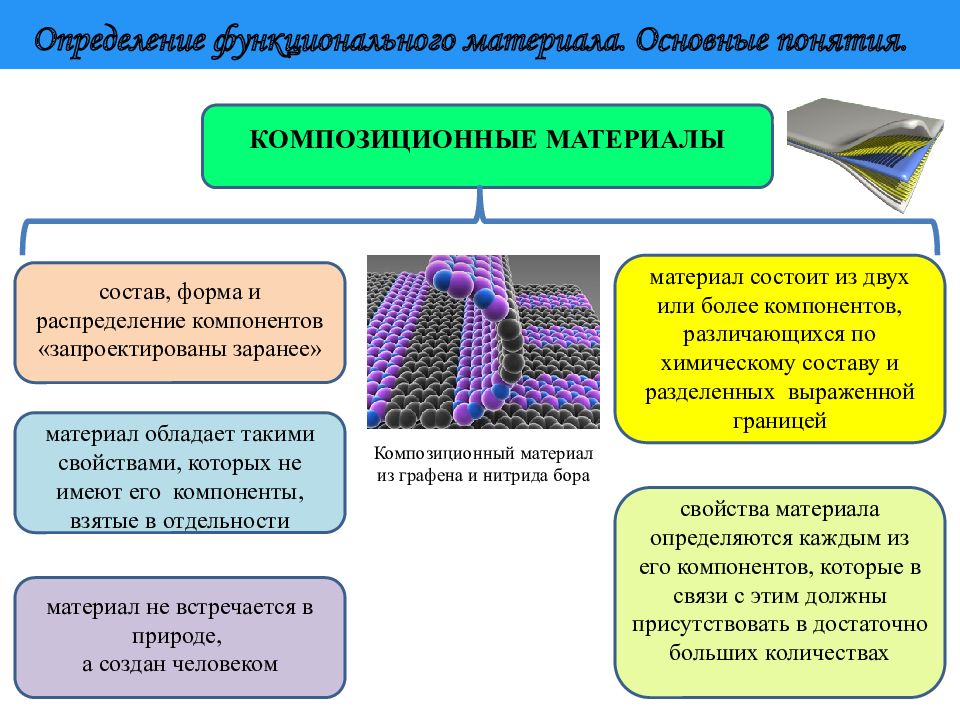 Функциональные материалы