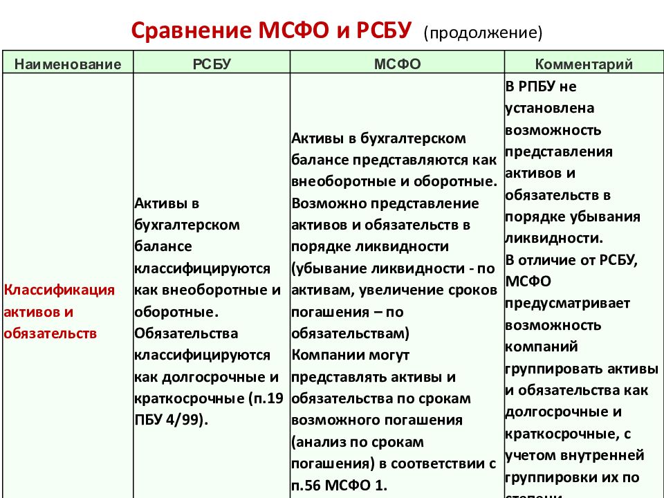 Разница между текущими активами и текущими обязательствами по проекту