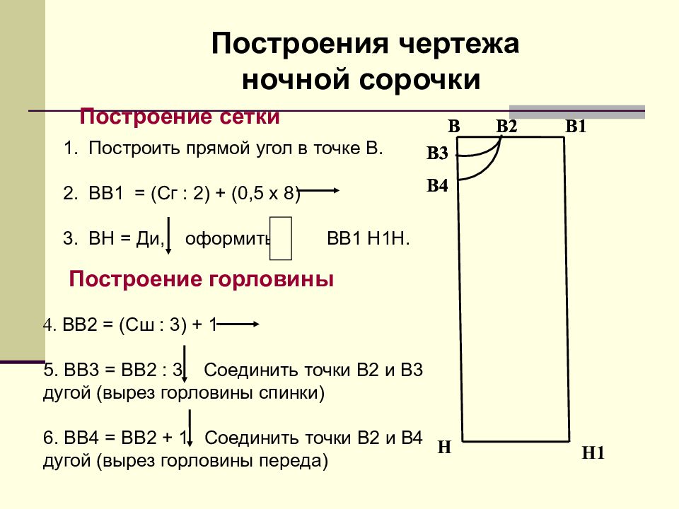 Процесс изменения чертежа основы изделия в соответствии с выбранной моделью называется