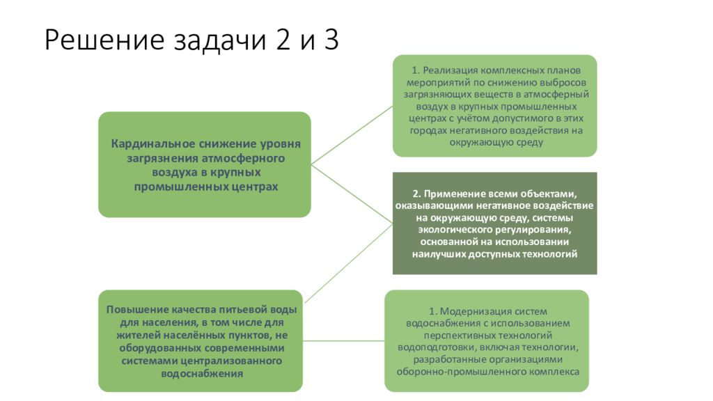 Национальный проект экология задачи