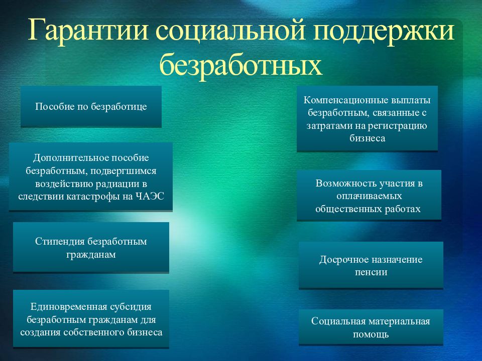 Виды социальной защиты. Социальная поддержка безработных. Меры социальной поддержки безработных. Гарантии социальной поддержки безработных. Социальные гарантии безработным гражданам.