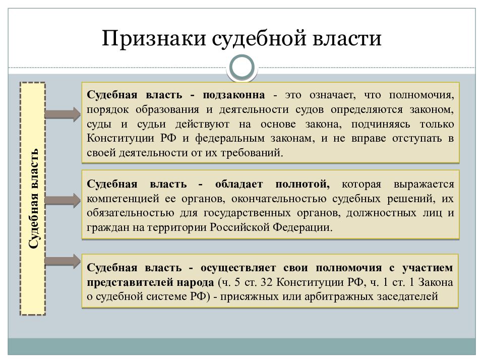 Признаки судебной власти. Основные признаки судебной власти. Признаки судебной власти в РФ. Полнота судебной власти.