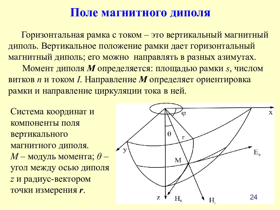 Момент поля. Магнитная индукция диполя. Поле магнитного диполя формула. Формулы для магнитного поля магнитного диполя. Магнитный диполь в магнитном поле.