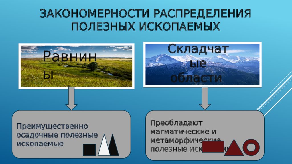 Геологическое строение и рельеф евразии презентация 7 класс домогацких