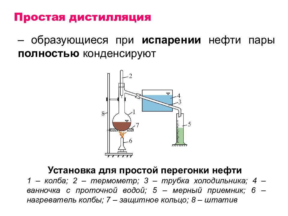 Пары нефти