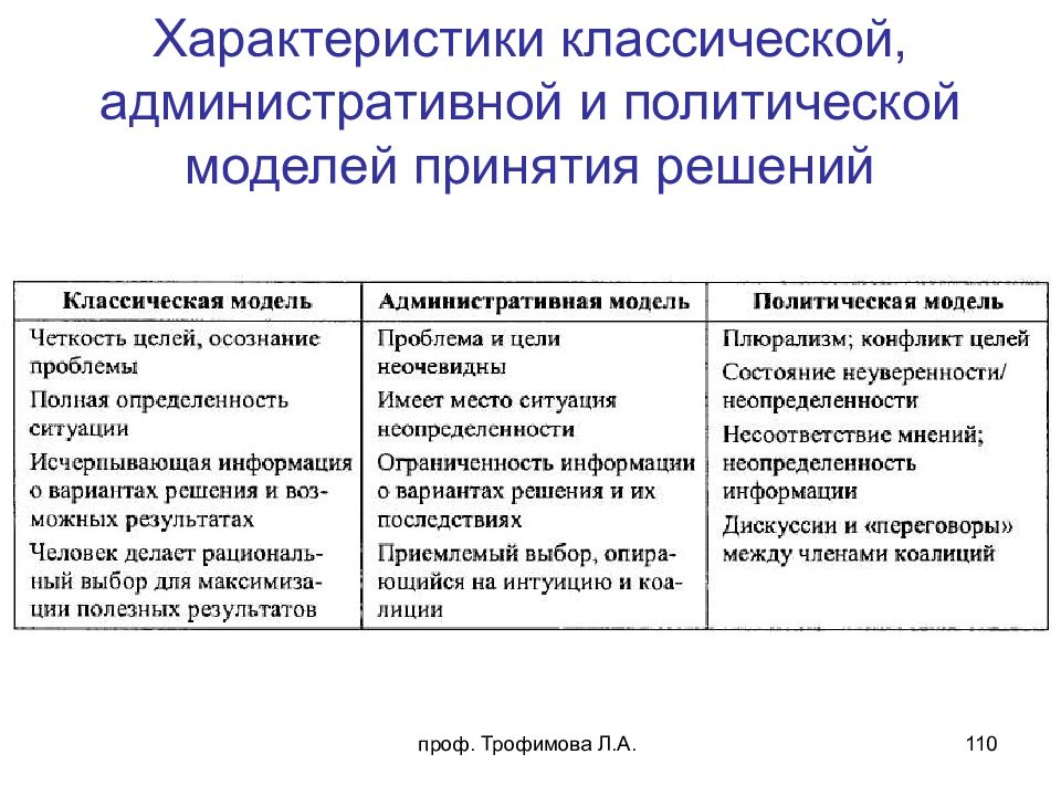 Основные подходы к принятию управленческих решений презентация