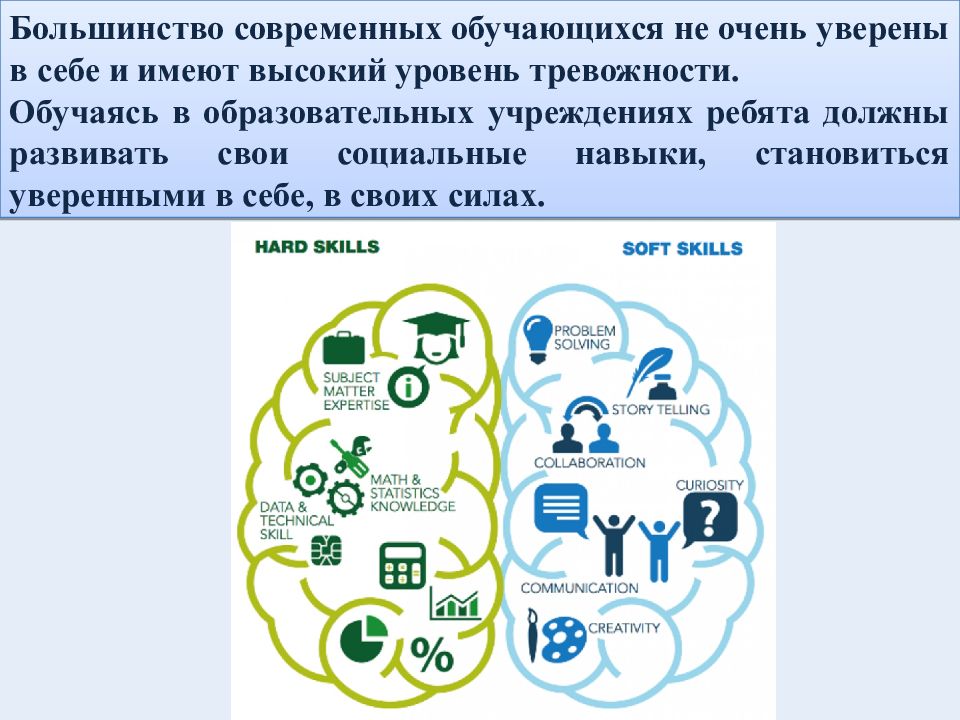 Презентация на тему софт скиллс