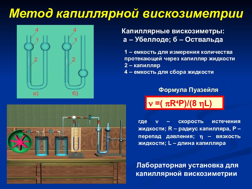 Метод определение жидкости. Методом капиллярного вискозиметра определяется. Методы вискозиметрии. Капиллярный метод вязкости. Ротационные и капиллярные вискозиметры.