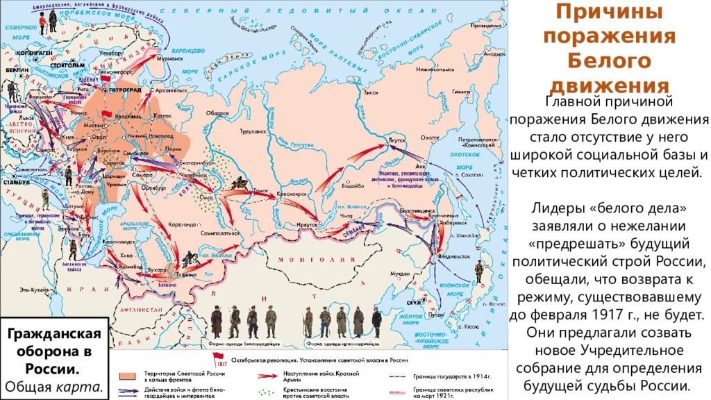 Гражданская война в россии план