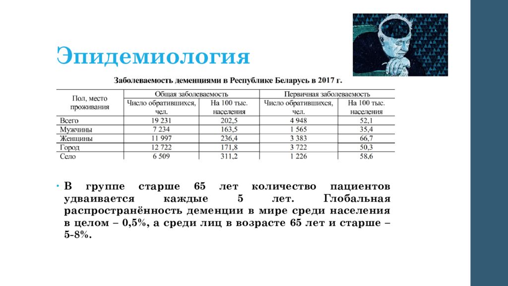 1 группа деменция. Эпидемиология деменции. Деменция статистика в мире. Распространенность деменции. Статистика деменции в России.