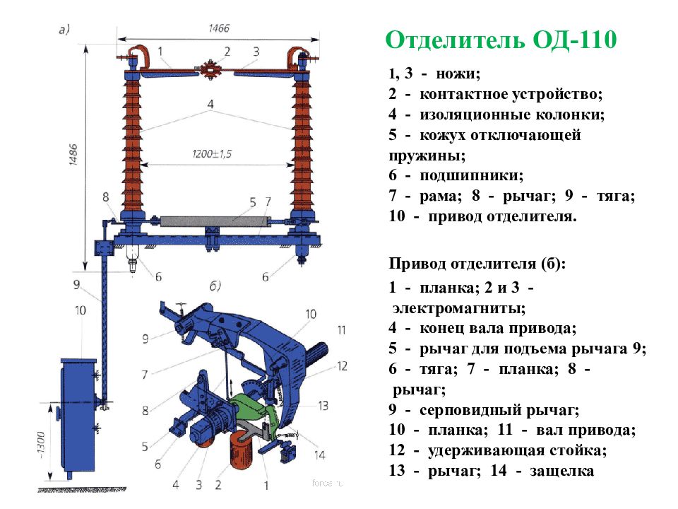 Отделители и разъединители презентация