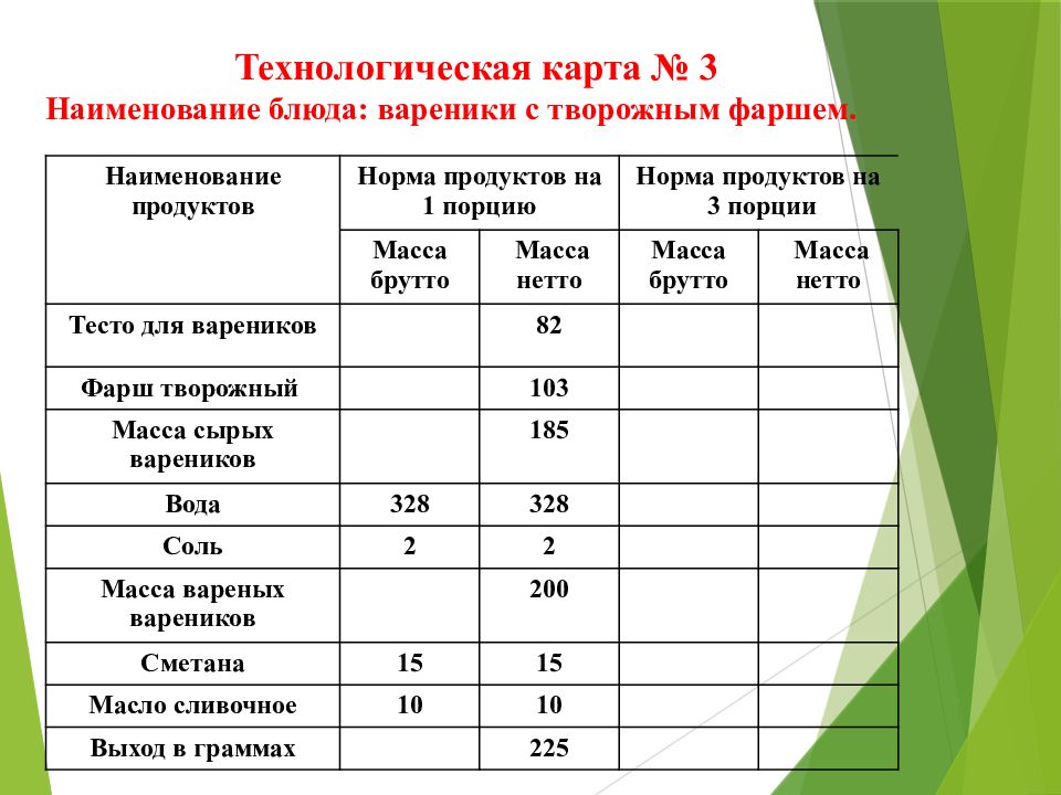 Фарш творожный технологическая карта