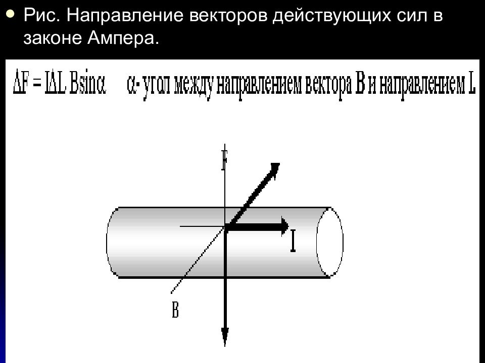 Применение закона ампера громкоговоритель презентация 11 класс