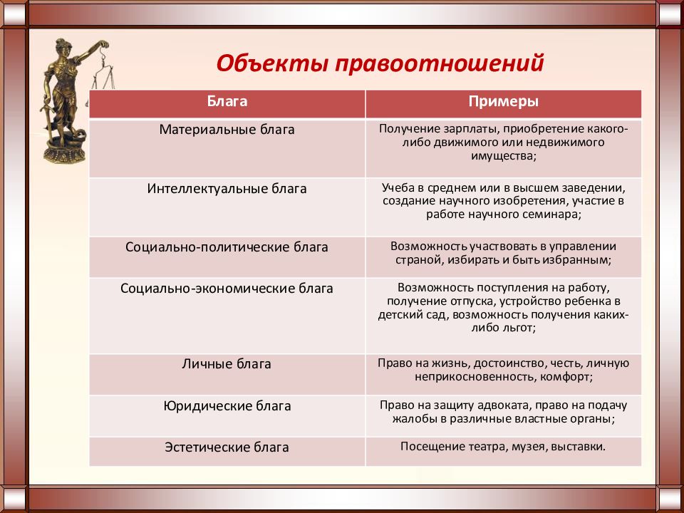 Объекты гражданских правоотношений схема