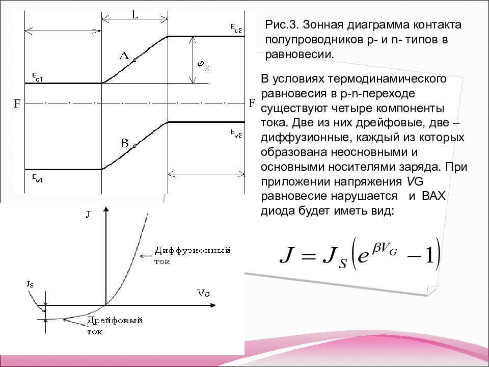 Зонная энергетическая диаграмма