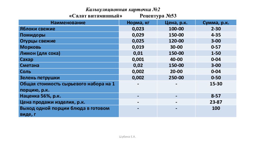 Калькуляция блюда образец