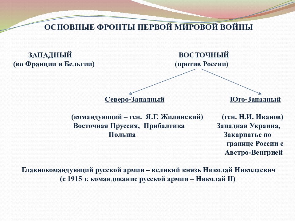 1 мировая фронты. Фронты первой мировой войны. Главные фронты первой мировой войны. Фронты первой мировой войныны. Основные фронты 1 мировой.