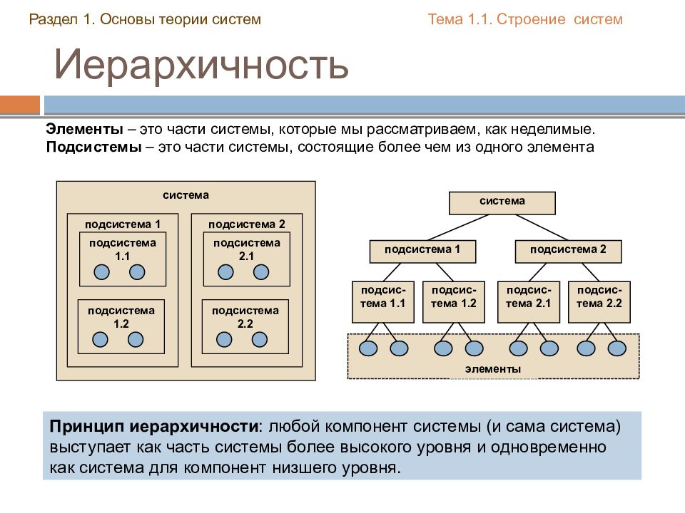 Система второго. Основы теории систем. Элементы подсистемы. Система подсистема элемент. Элементы теории систем.