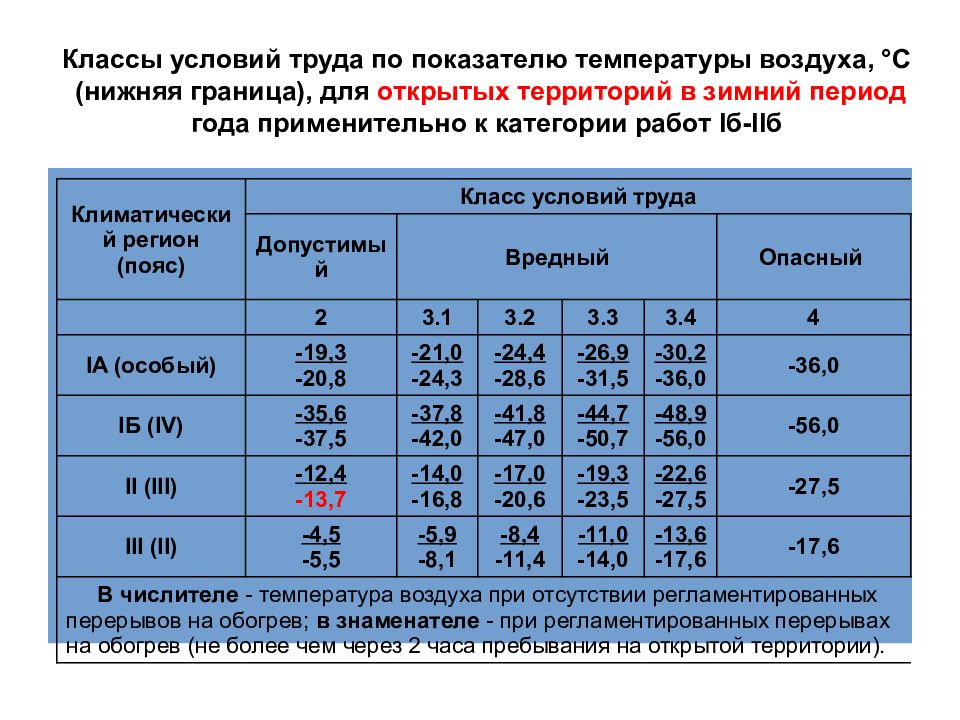 Рабочая температура на улице. Классы условий труда. Температурные показатели. Классы условий труда по показателям микроклимата.