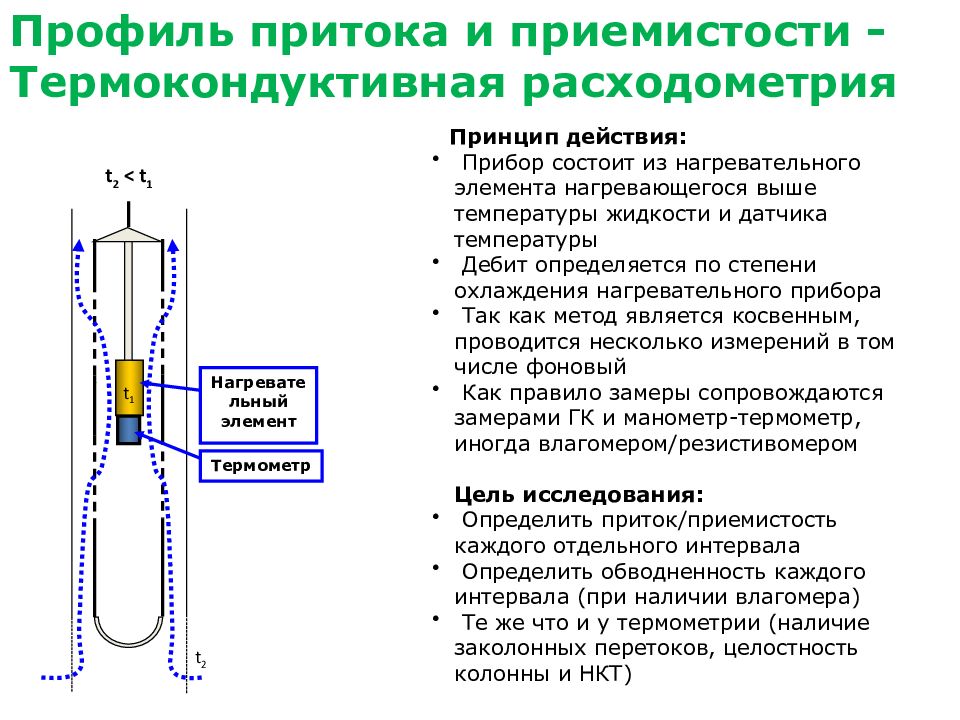 Презентация гидродинамические исследования скважин