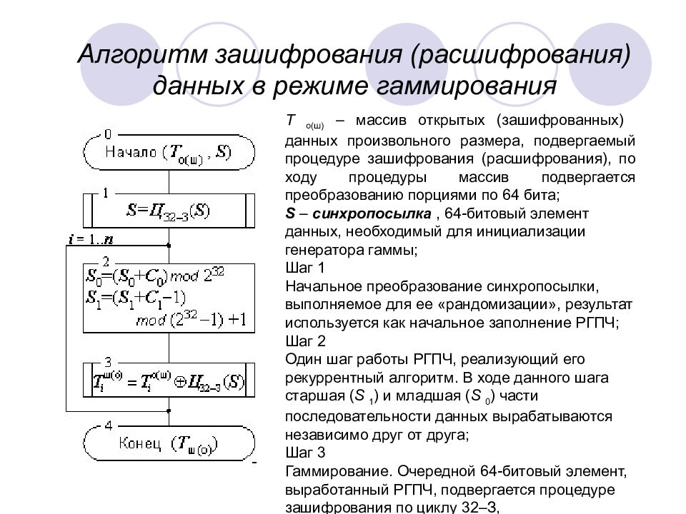 28147 89 шифрование. Алгоритм гаммирования онлайн. ГОСТ 28147-89 раундовое. ГОСТ 28147-89 гаммирование с ОС блок схема. Сравнительная таблица алгоритмов ГОСТ 28147-89 И des.