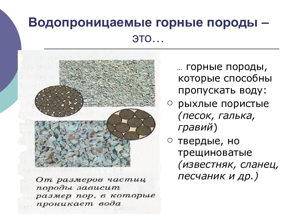 Воды и суши подземные воды и природные льды презентация 6 класс