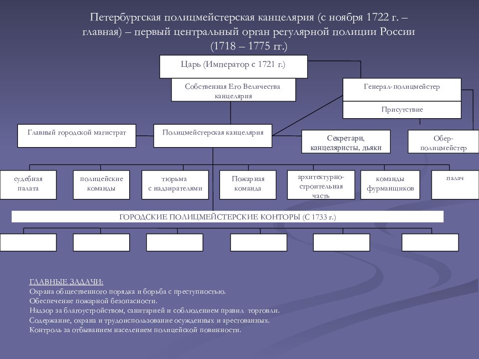 План работы полиции на год