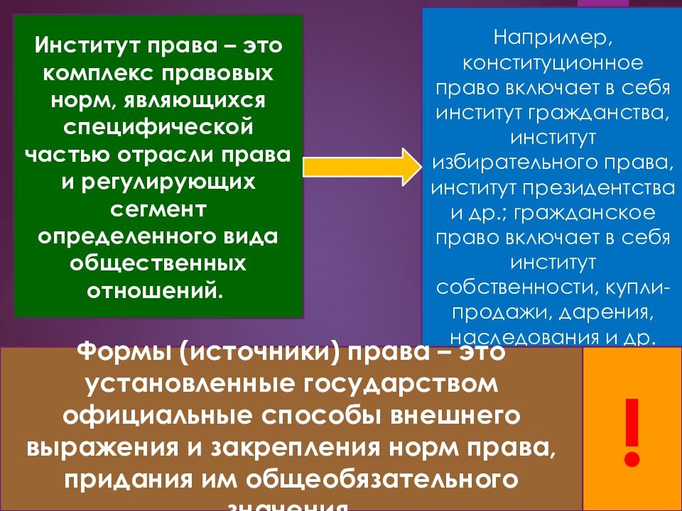 Вам предложено подготовить презентацию о системе российского права