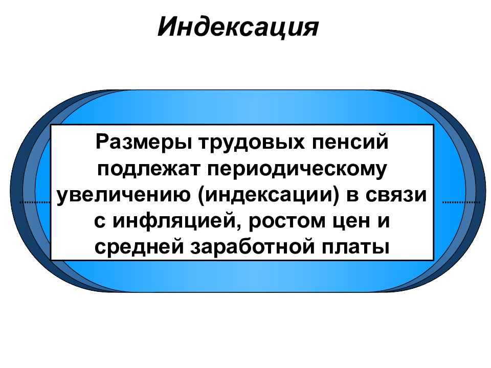 Правовые основы социальной защиты и обеспечения презентация. Правовые основы социальной защиты и социального обеспечения.