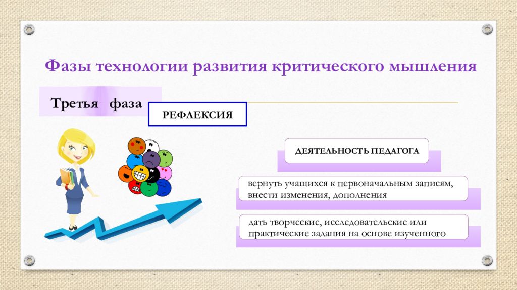 Технологии по фгос. Фазы технологии критического. Три фазы технологии развития критического мышления. Рефлексия в технологии критического мышления. Рефлексия критическое мышление.